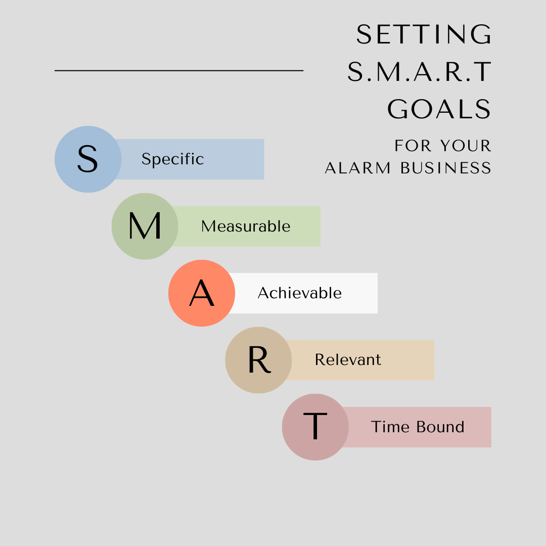 Setting SMART Goals for Your Alarm Business A 2025 Roadmap Micro Key